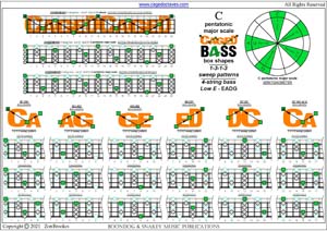 CAGED4BASS C pentatonic major scale (1313 sweep patterns) box shapes pdf